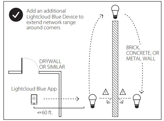 Lightcloud-PIR40-LCB-High-Bay-Low-Voltage-PIR-Controller-Instruction-FIG-2