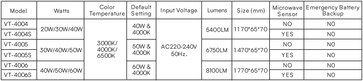 V-TAC-VT-4004-Cct-Led-Batten-Fitting-fig-1