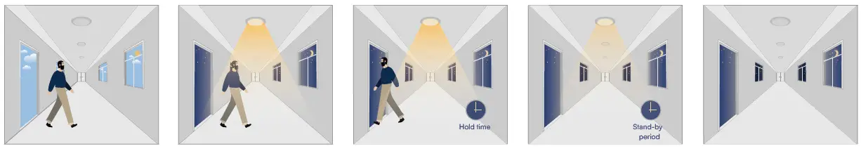 V-TAC-VT-4004-Cct-Led-Batten-Fitting-fig-15