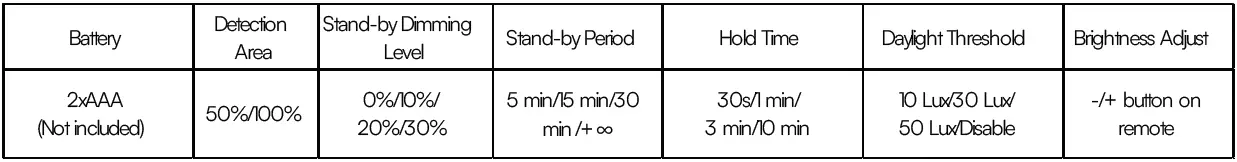 V-TAC-VT-4004-Cct-Led-Batten-Fitting-fig-3