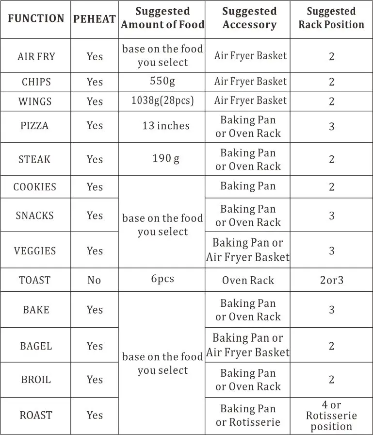 INNOTECK DS-5904 30L Digital Air Fryer With Toaster Oven Instruction Manual - Cooking Functions