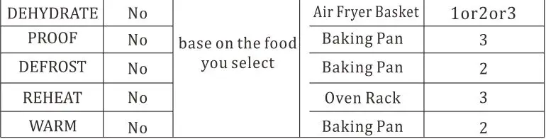 INNOTECK DS-5904 30L Digital Air Fryer With Toaster Oven Instruction Manual - Cooking Functions