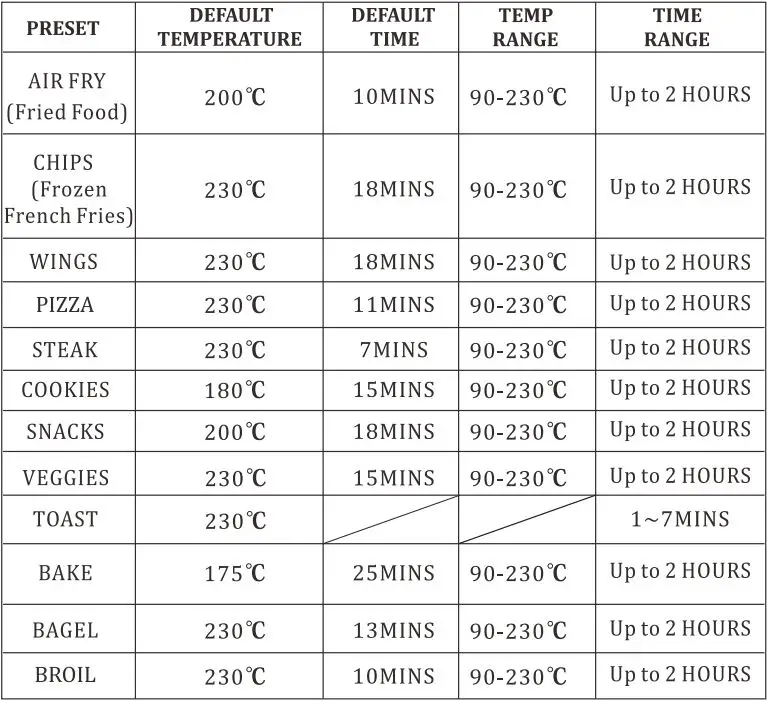 INNOTECK DS-5904 30L Digital Air Fryer With Toaster Oven Instruction Manual - LED Control Panel