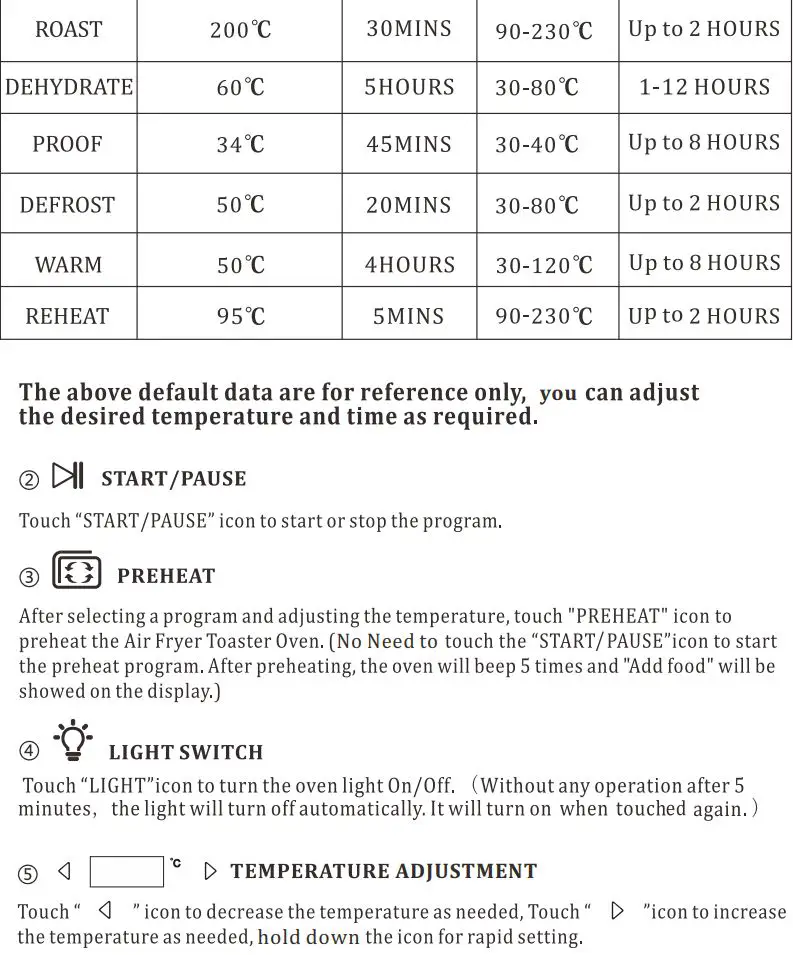 INNOTECK DS-5904 30L Digital Air Fryer With Toaster Oven Instruction Manual - LED Control Panel