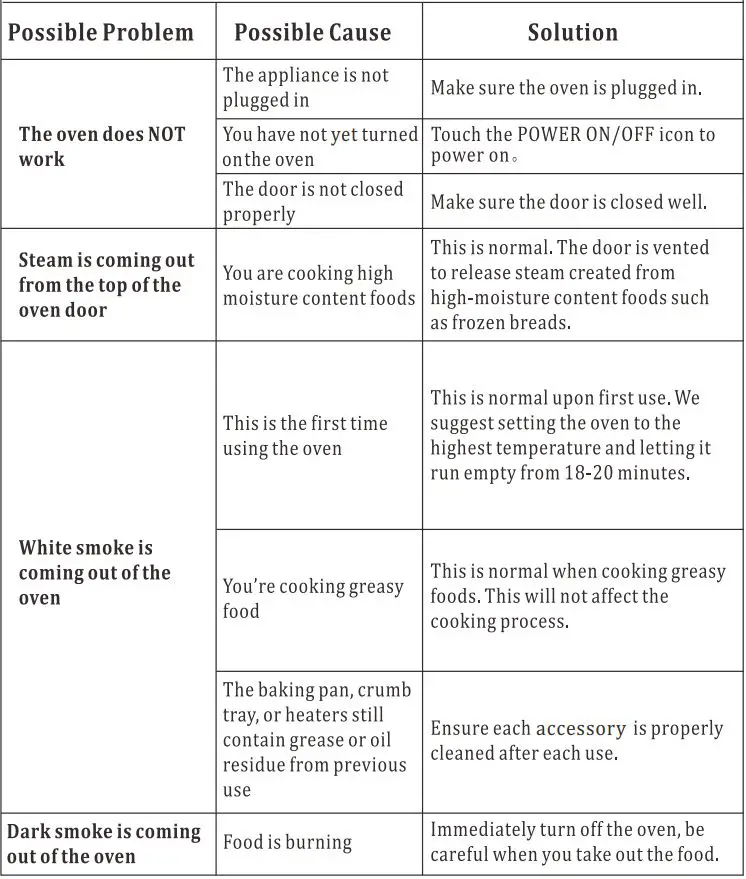 INNOTECK DS-5904 30L Digital Air Fryer With Toaster Oven Instruction Manual - Troubleshooting