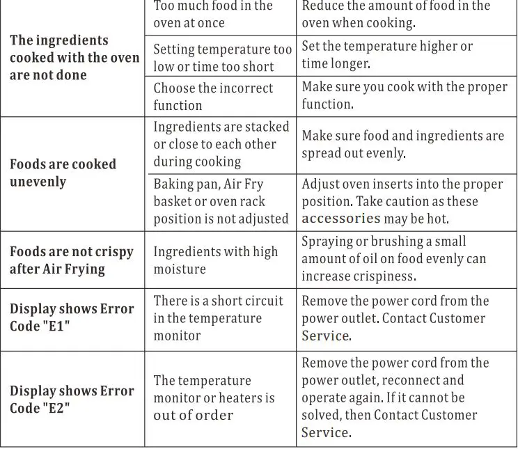INNOTECK DS-5904 30L Digital Air Fryer With Toaster Oven Instruction Manual - Troubleshooting