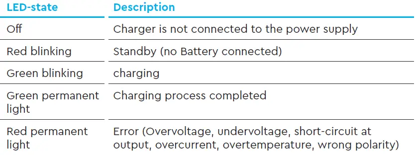 SCOTT-TQ-Charger-FIG-4