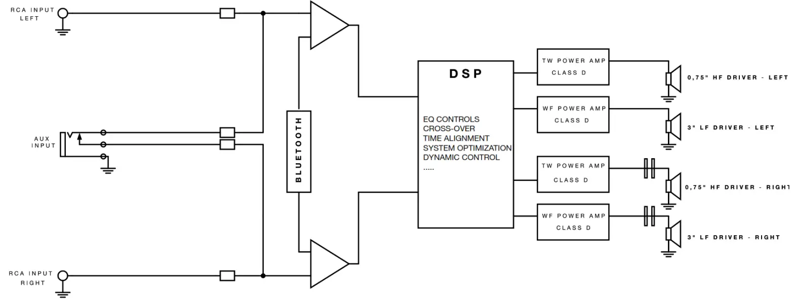 iLoud Micro Monitor - Block diagram
