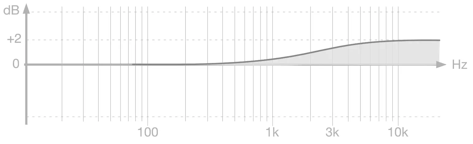 iLoud Micro Monitor -High frequency filter