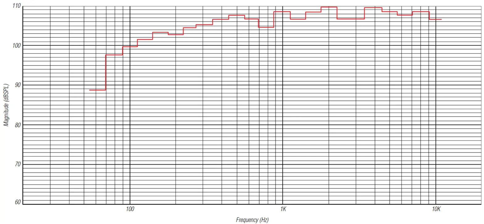 iLoud Micro Monitor - ILOUD MICRO MONITOR MAXIMUM SPL