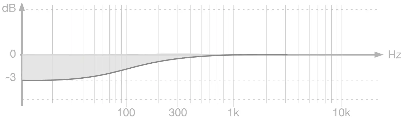 iLoud Micro Monitor -This switch controls