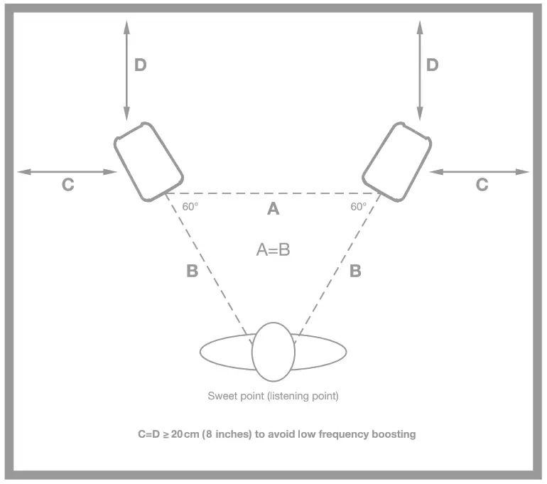 iLoud Micro Monitor - When you use iLoud