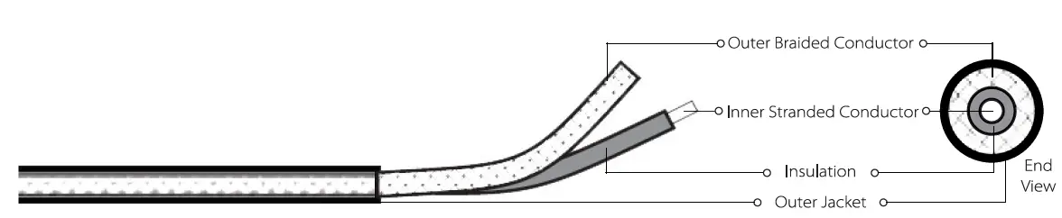 SONNEMAN-1785-5-Light-Linear-LED-Pendant-fig-3