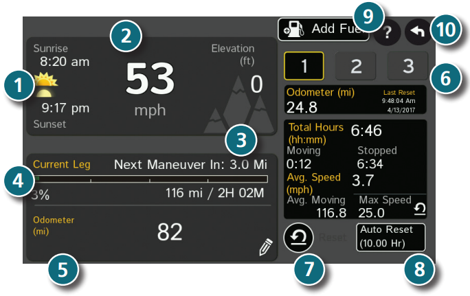 RAND McNALLY RVND 7 GPS Device with Free Lifetime Maps -- Dashboard