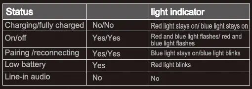 Charging the battery