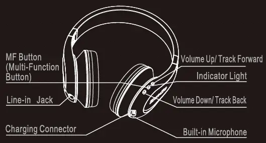 Headphones Overview