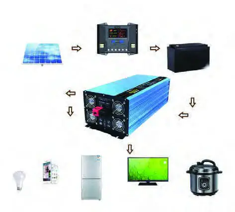 POWERTECH 12VDC to 230VAC Pure Sine Wave- internal adjustment