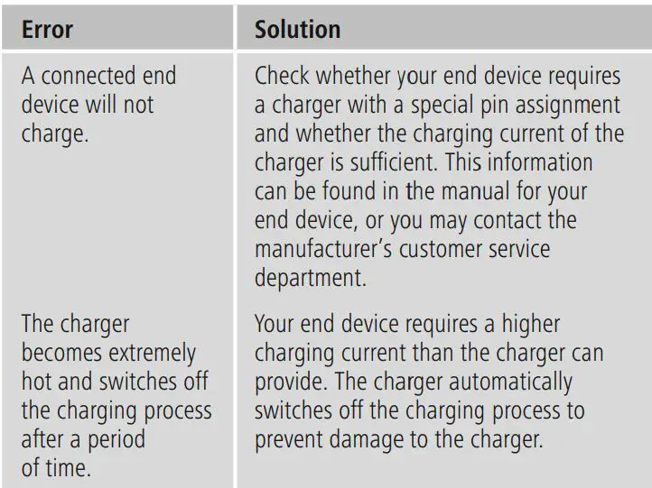hama 00210540 2x USB-A Charger Instruction Manual - Troubleshooting