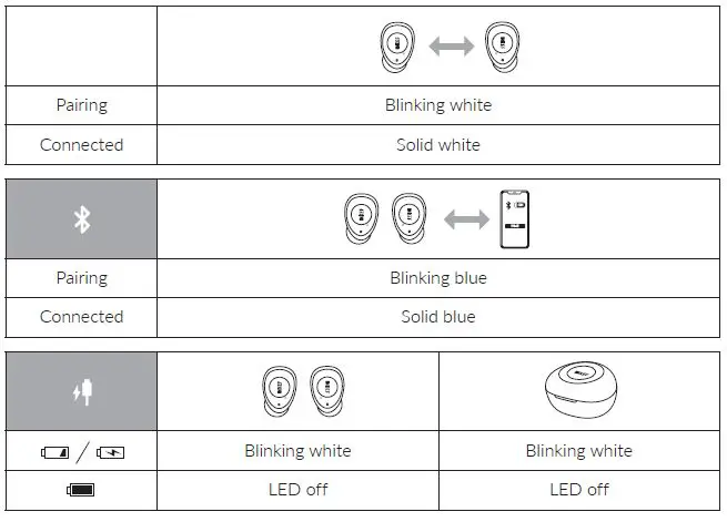 KEF Mu3 Noise Cancelling True Wireless Earphones User Manual fig10