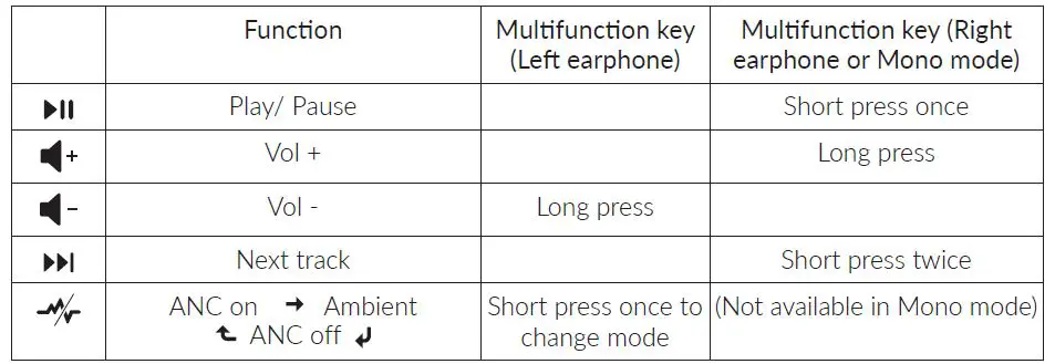 KEF Mu3 Noise Cancelling True Wireless Earphones User Manual fig11
