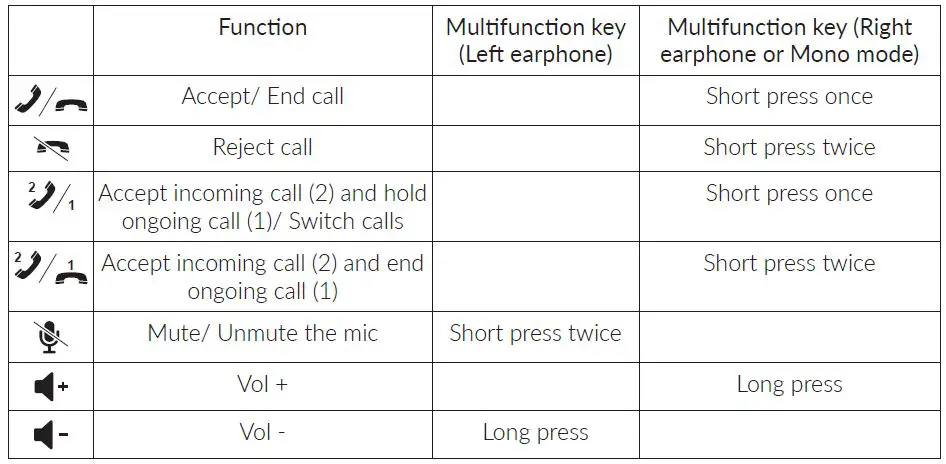 KEF Mu3 Noise Cancelling True Wireless Earphones User Manual fig13