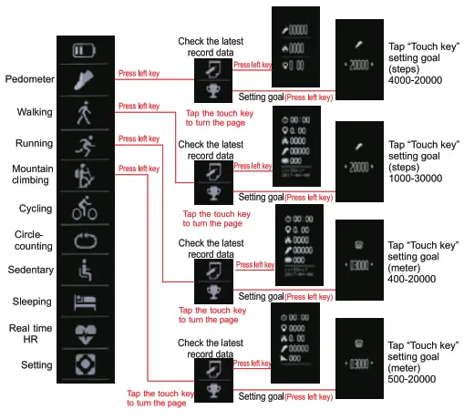 imperii RR FIERRO GPS Professional Sport Bracelet - function