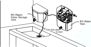 KENT GRAND - Mount Step 6
