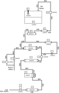 KENT GRAND - Water Flow Diagram