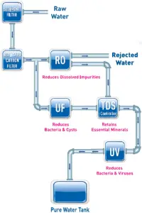 KENT GRAND - Water Purification