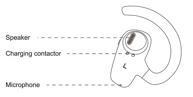 ACREO OpenBuds True Wireless Open Ear Earbuds - product parts 1