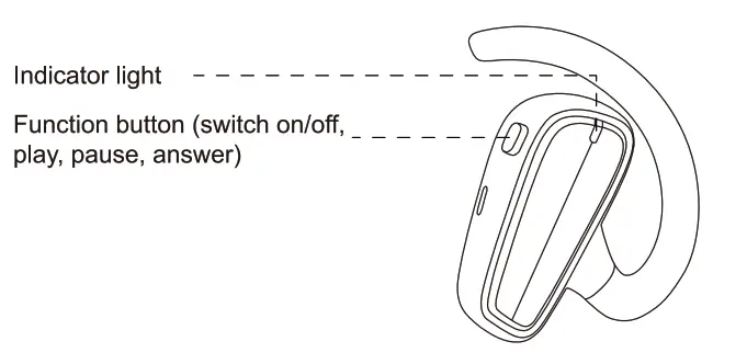 ACREO OpenBuds True Wireless Open Ear Earbuds - product parts