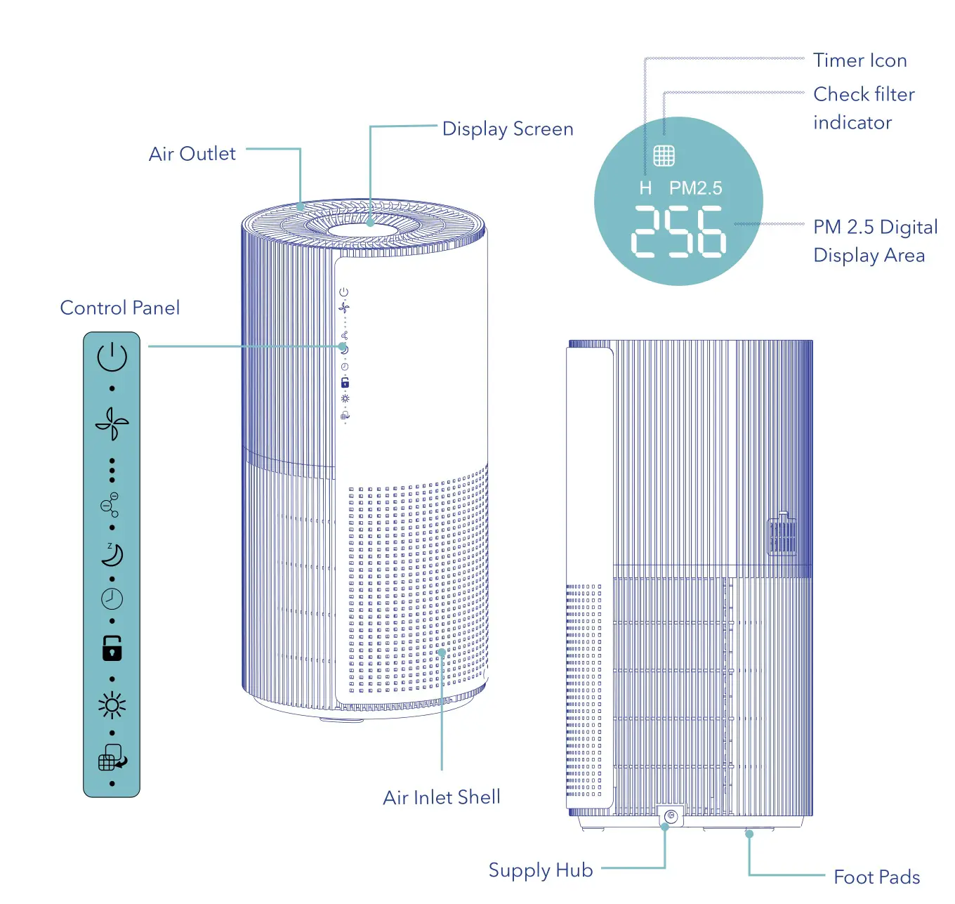 AIR LAB ACY2WH Air Purifier - Product Structure