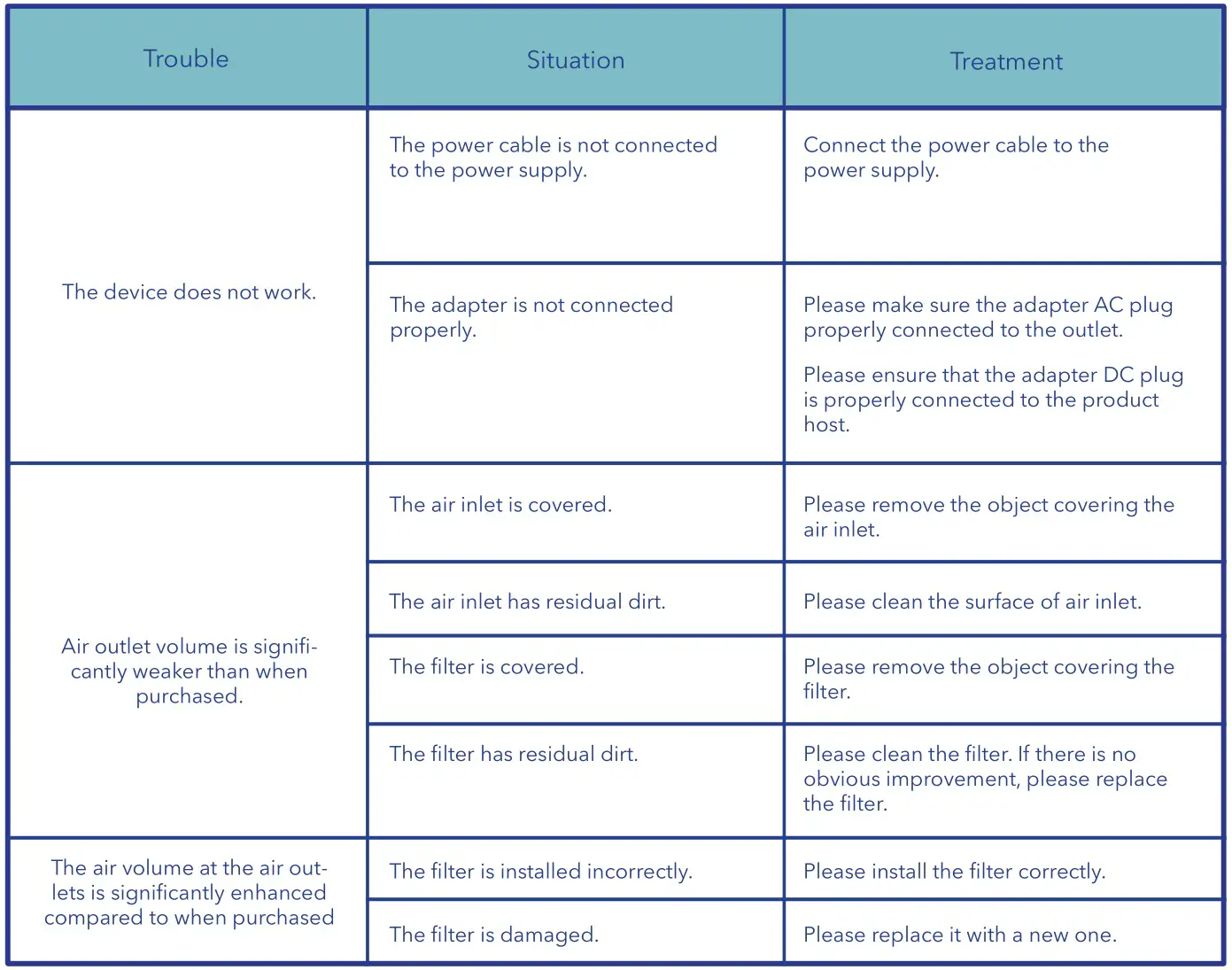 AIR LAB ACY2WH Air Purifier - Troubleshooting