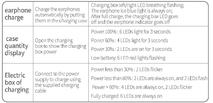 Power and charging status display
