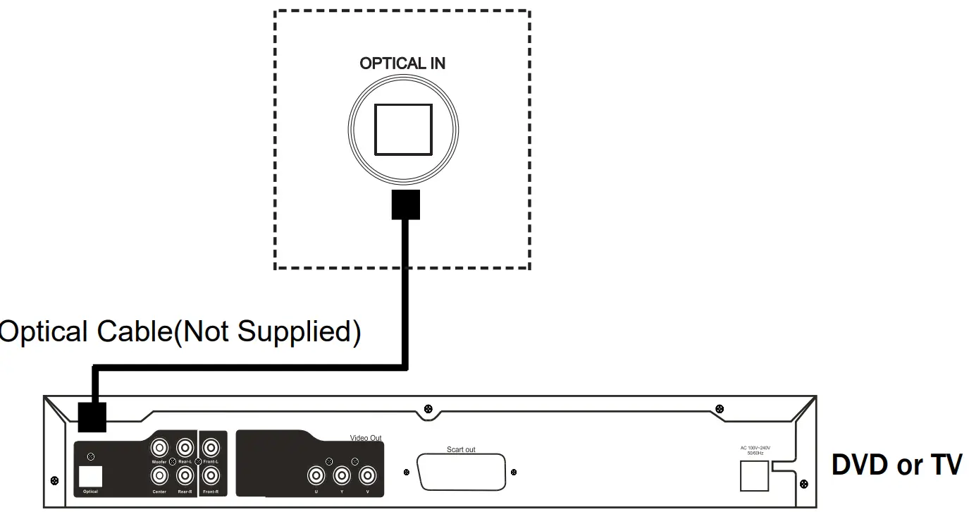 connexx SB 26 Soundbar Speaker - CONNECT TO TV 2