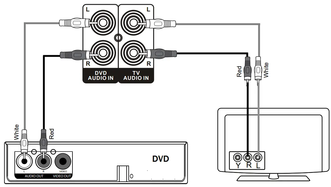 connexx SB 26 Soundbar Speaker - CONNECT TO TV