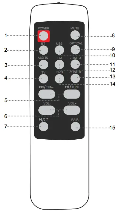 connexx SB 26 Soundbar Speaker - REMOTE CONTROL2
