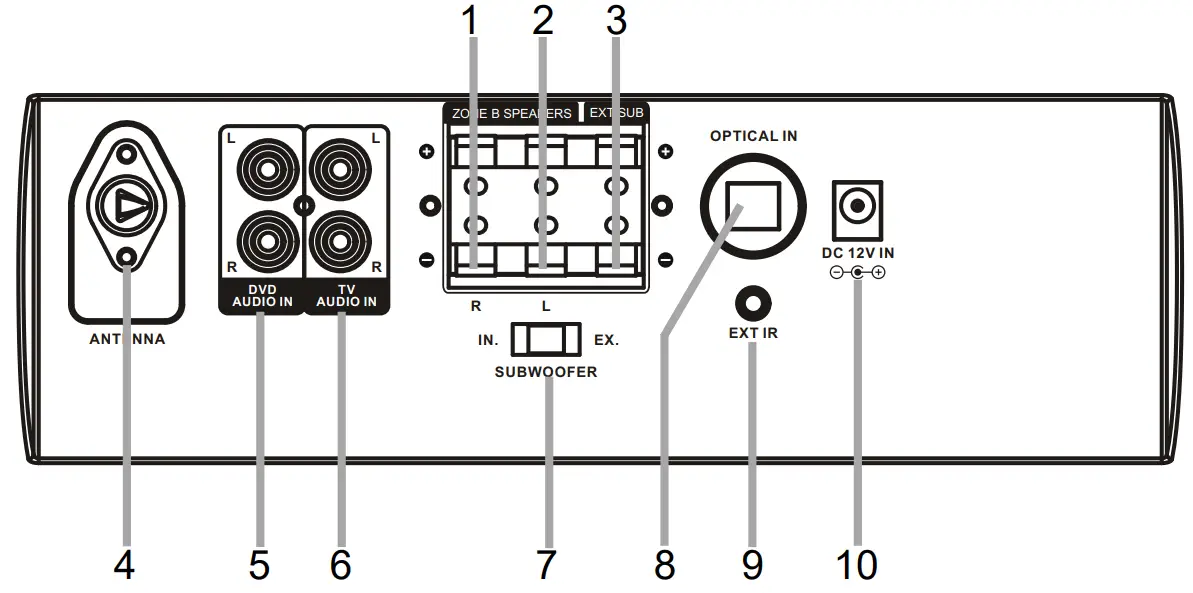 connexx SB 26 Soundbar Speaker - Rear View