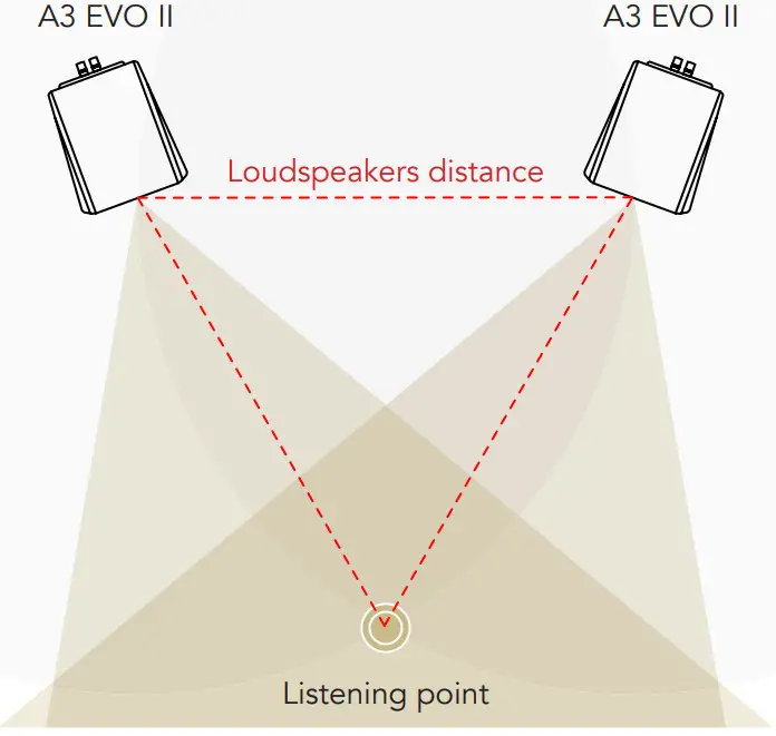 GOLD NOTE A3 EVO II Standmount Loudspeaker - LOUDSPEAKERS