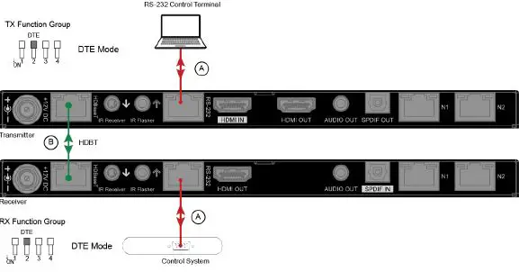 BINARY B-660-EXT-444-100A 4K HDR HDBaseT Extender fig-12