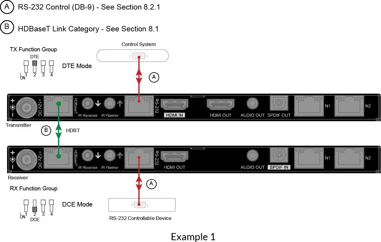 BINARY B-660-EXT-444-100A 4K HDR HDBaseT Extender fig-9
