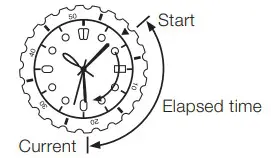 a close up of a clock