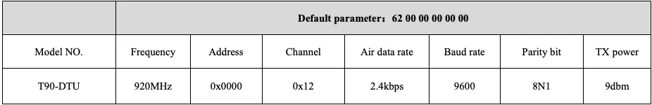 Factory default parameter