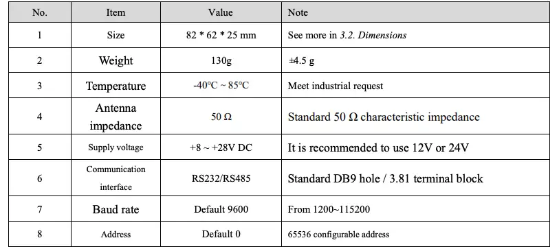 General specification parameter