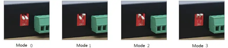 Operating mode 0-1-2 and 3