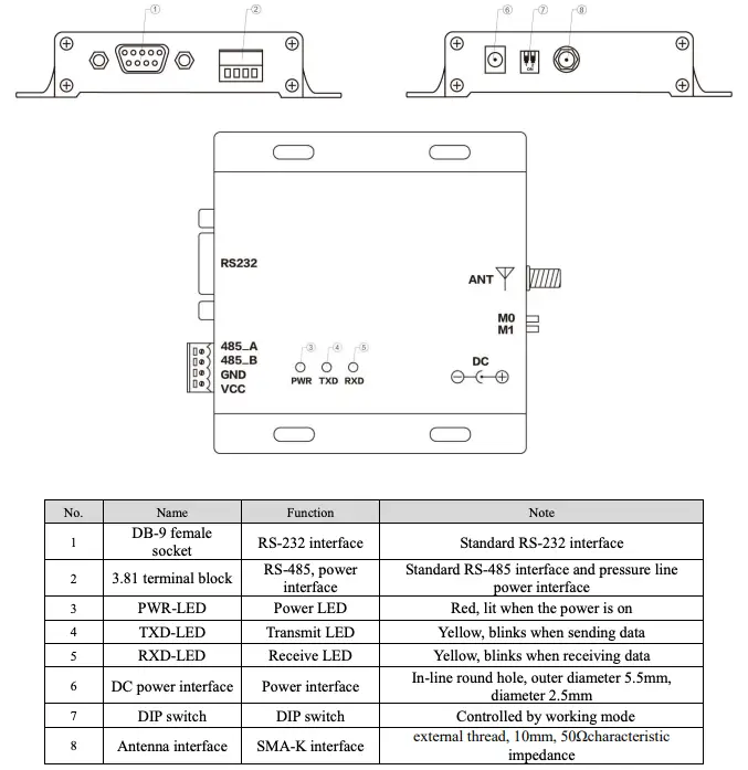 Parts description