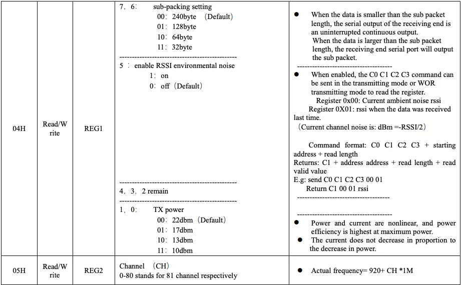 Register description continued 1