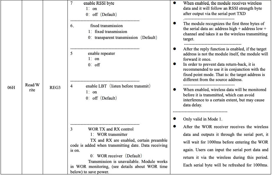 Register description continued 2
