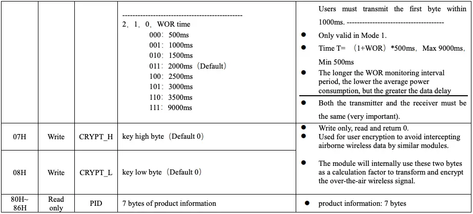 Register description continued 3