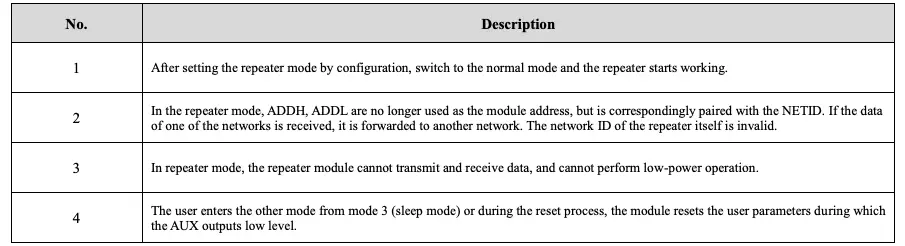 Repeater networking mode